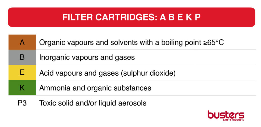 FILTER CARTRIDGES A B E K P