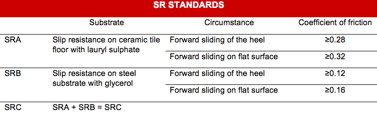 SR Standards